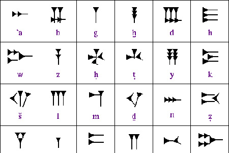 Мертвый угаритский язык вложил свою душу в арабский язык